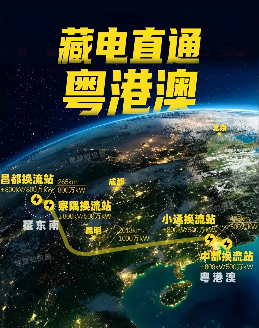藏东南至大湾区特高压（湖北/广东段）：15个分包岗位可对接，无垫资、回款稳
